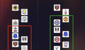 ¿Podrá el Liverpool lograr múltiples éxitos esta temporada?